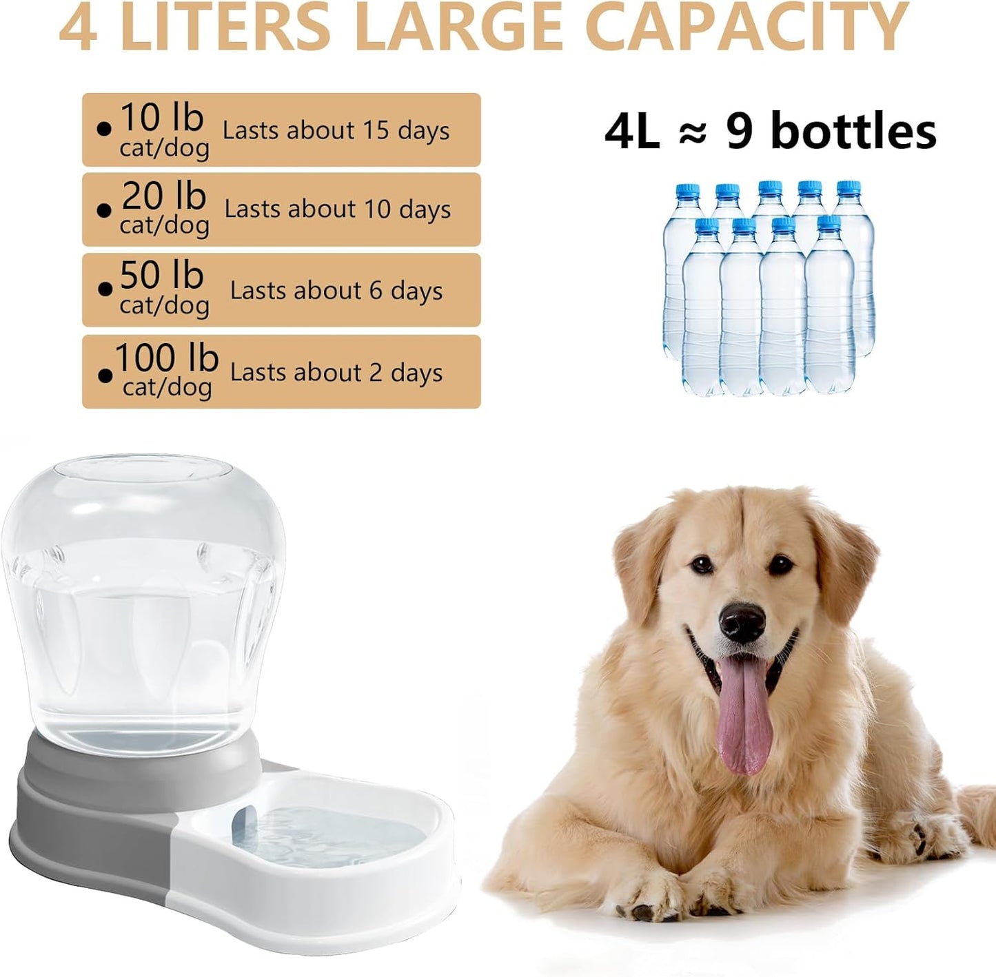 1 Gallon Automatic Dog Water Bowl Dispenser,Large Capacity Water Feeder for Cats and Dogs, BPA-Free,1 Gallon Grey