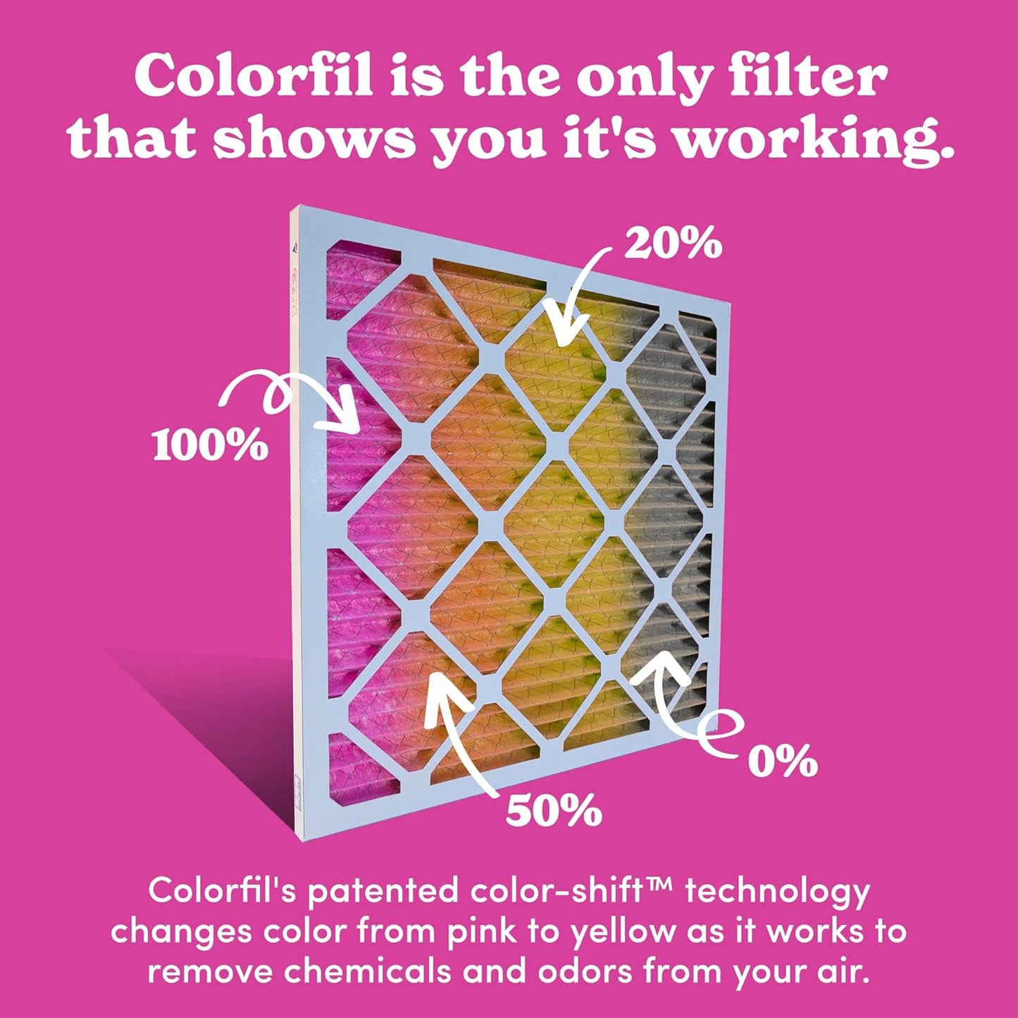 Colorfil 14x30x1 Air Filter (4-Pack) | Made in the USA | Color Changing | Remove Cat and Dog Odor | MERV 8 for Pet Hair Dander and Dust | 13.75"x29.75"x0.75" Exact Size